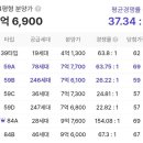 휘경69 이미지