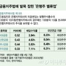 외국인 배만 불린 1.7조 배당. 국민연금은 '은행주' 군침만, 왜? 이미지