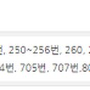 지에스(GS)25마산시네마점 이미지