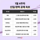 가스테크코리아(주) 스타트업앤