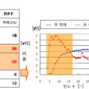 제2장 폐플라스틱의 유화에 의한 케미컬 리사이클이 그리는 미래 (2) 촉매를 사용한 HiCOP 프로세스의 우위성 이미지