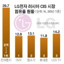 엘지유통 이미지