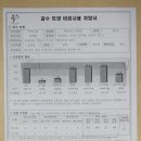 마룡농장 이미지
