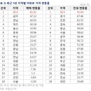 강남-114 이미지