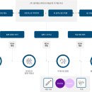 엠디케어 이미지