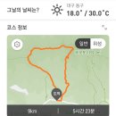 2023년 9월10일 팔공산 [톱날능선바위-서봉]산행 이미지