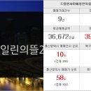 대원114부동산중개사무소 이미지