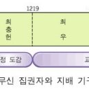 무신정권 요약(1170~1271) 이미지