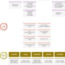 역삼1동주민센터 이미지