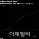 상원축산 이미지