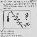 21년 4회 28번 en echelon array 질문 이미지