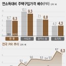 한그래픽 이미지