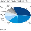 에스원무인호텔 | 에스원 주가 전망 및 기업 분석 (feat. 무인점포)