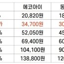 기연에코 이미지