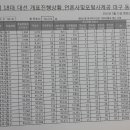 동구선거관리위원회 Daum카페