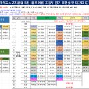 제17회 전국학교스포츠클럽 축전 플로어볼＞경기 '최종'대진표 안내 이미지