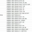 훼미리치과의원 이미지