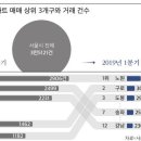 노원부동산공인중개사사무소 이미지