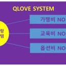 두피케어머리염색방