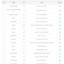 GS25연수희망 이미지