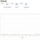종합운동장길 티스토리
