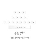 플롯 네이버블로그