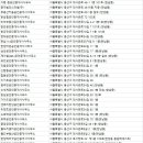 관문원일부동산중개인사무소 | 한남부동산