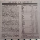 올인원플러스 | 임산부 영양제 하나로 끝! 마더스케어 올인원플러스 솔직 후기
