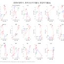 2024.12.20. 치솟는 환율에… 스트레스 완충자본 규제 도입 연기 이미지