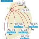 연풍터널(양평)