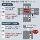 횡단보도 앞 이미지