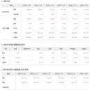 2018년 11월 30일 주식시황 & 선물옵션지표 & 경제이슈 이미지