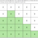 C.D.V 시스템 | [KAUPC 2025] 후기 겸 풀이