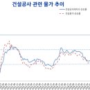 공사비 상승률 급감에도 ‘분담금 폭탄’ 계속 이어진다 ＜ 부동산 ＜ 건설/부동산 이미지