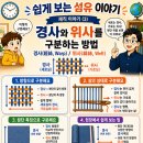 성위사