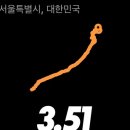 응봉역(경의중앙선) | [응봉] 성동구 응봉역, 응봉나들목 한강 러닝 코스 추천, + 에어로빅 시간, 쉼터, 카페 정보