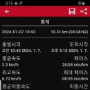 치악산둘레길 1코스 꽃밭머리길 이미지