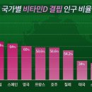 비타민내과의원 이미지
