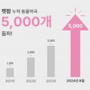 펫팜헬스케어 글로벌에픽