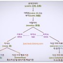 푸루샤(purusa)