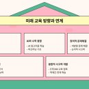 연세수학원