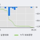 대보상회