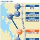 평택소사벌 해링턴 코트 이미지