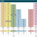 삼현정비