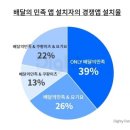 금요일오후6시 이미지
