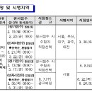 2024년 제14회 산업안전지도사 시험일정 이미지