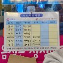 강릉 중앙시장 명성오징어순대 내돈내산 후기