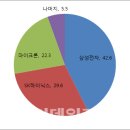 나노시대 이미지