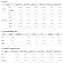 2017년 12월 27일 & 주식시황 & 선물옵션지표 & 경제이슈 이미지