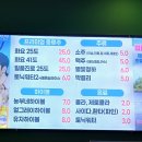 농부네숯불닭 이미지